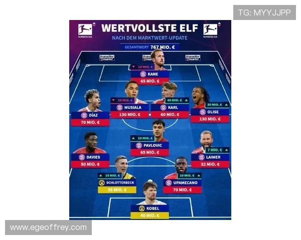 德甲新赛季阵容评估：球队实力大洗牌，顶级球员争相效力迹象明显