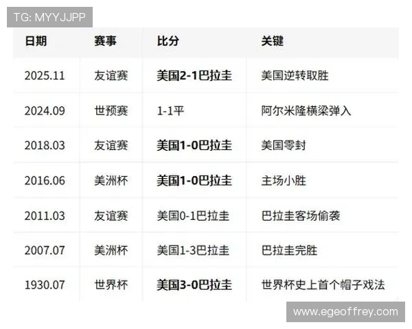 巴拉圭世界杯小组赛总结:4分拿到32强席位 巴拉圭世界杯小组赛总结:4分拿到32强席位